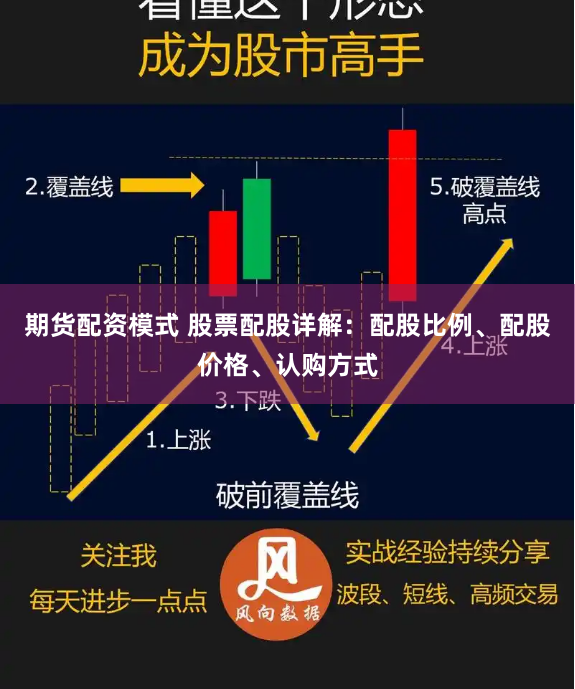 期货配资模式 股票配股详解：配股比例、配股价格、认购方式