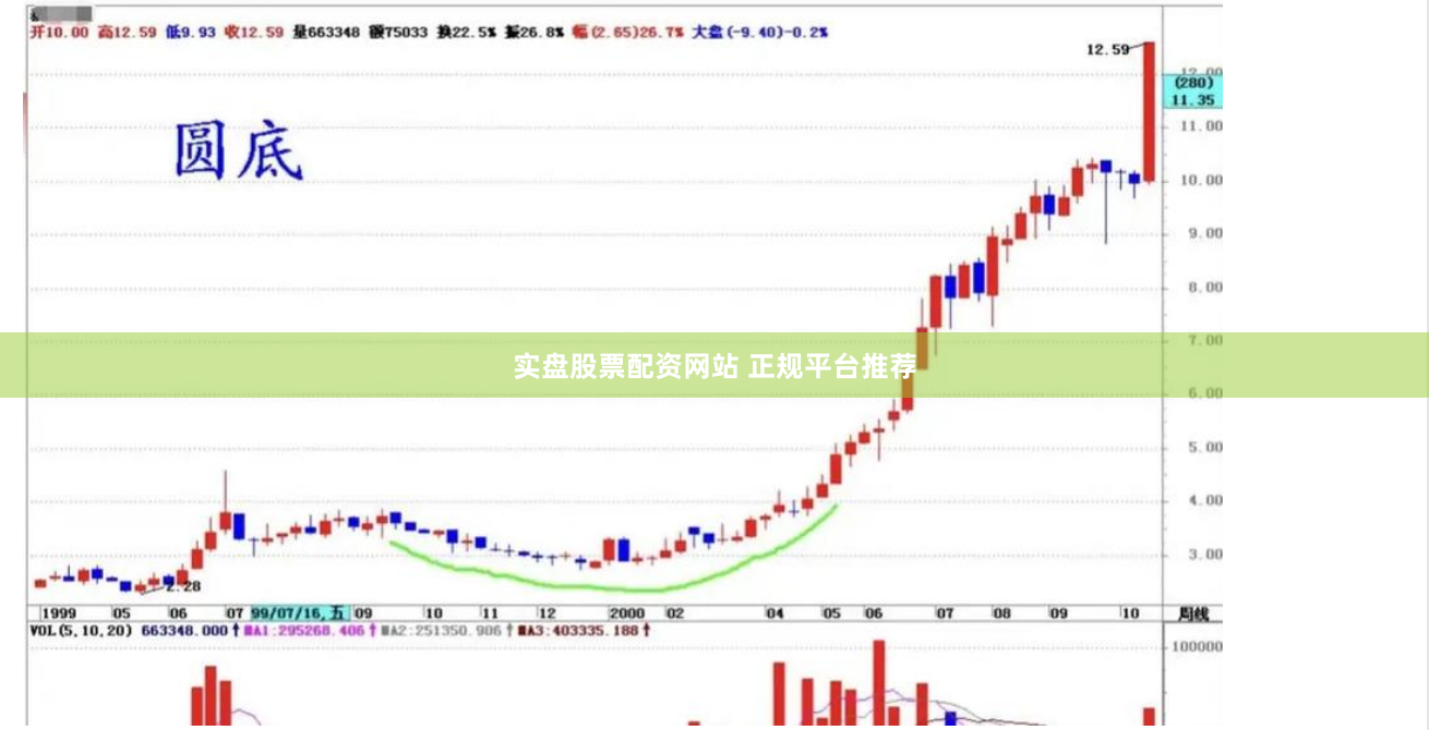 实盘股票配资网站 正规平台推荐